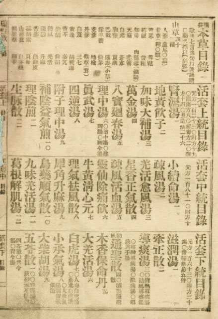 책표지-方藥合編_5