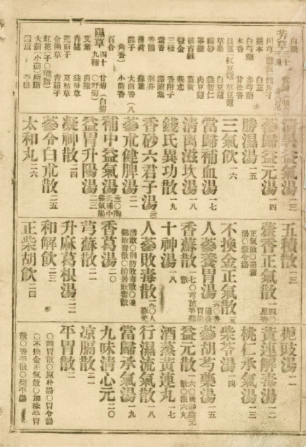 책표지-方藥合編_6