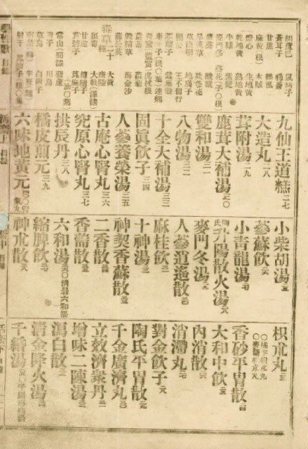 책표지-方藥合編_7