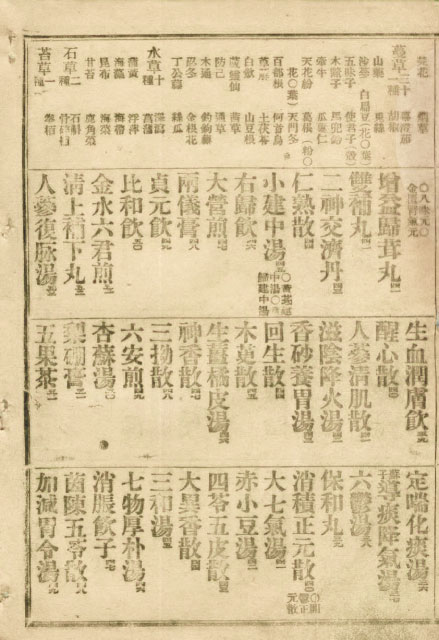 책표지-方藥合編_8