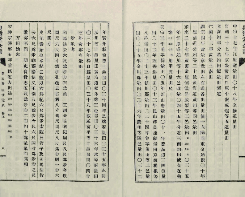 책표지-與猶堂全書 _8