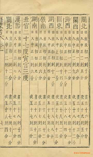 책표지-國朝曆象考_3