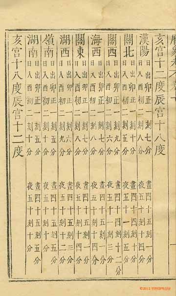 책표지-國朝曆象考_4