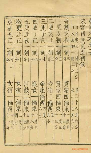 책표지-國朝曆象考_8