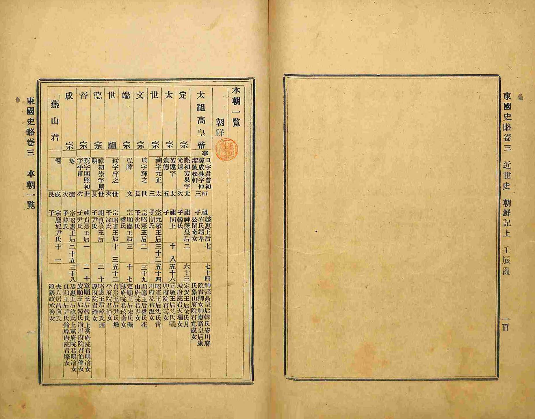 封皮-東國史略_8