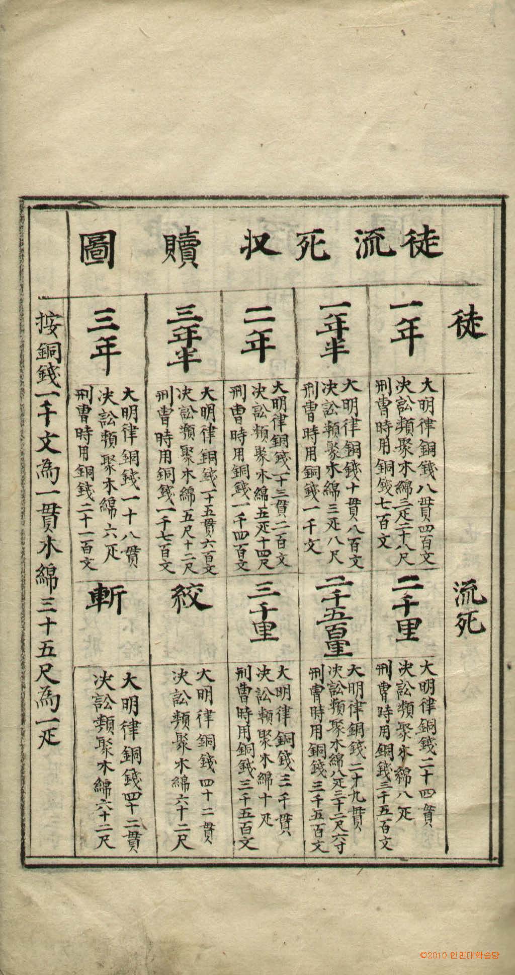 Book cover-決訟類聚補_3