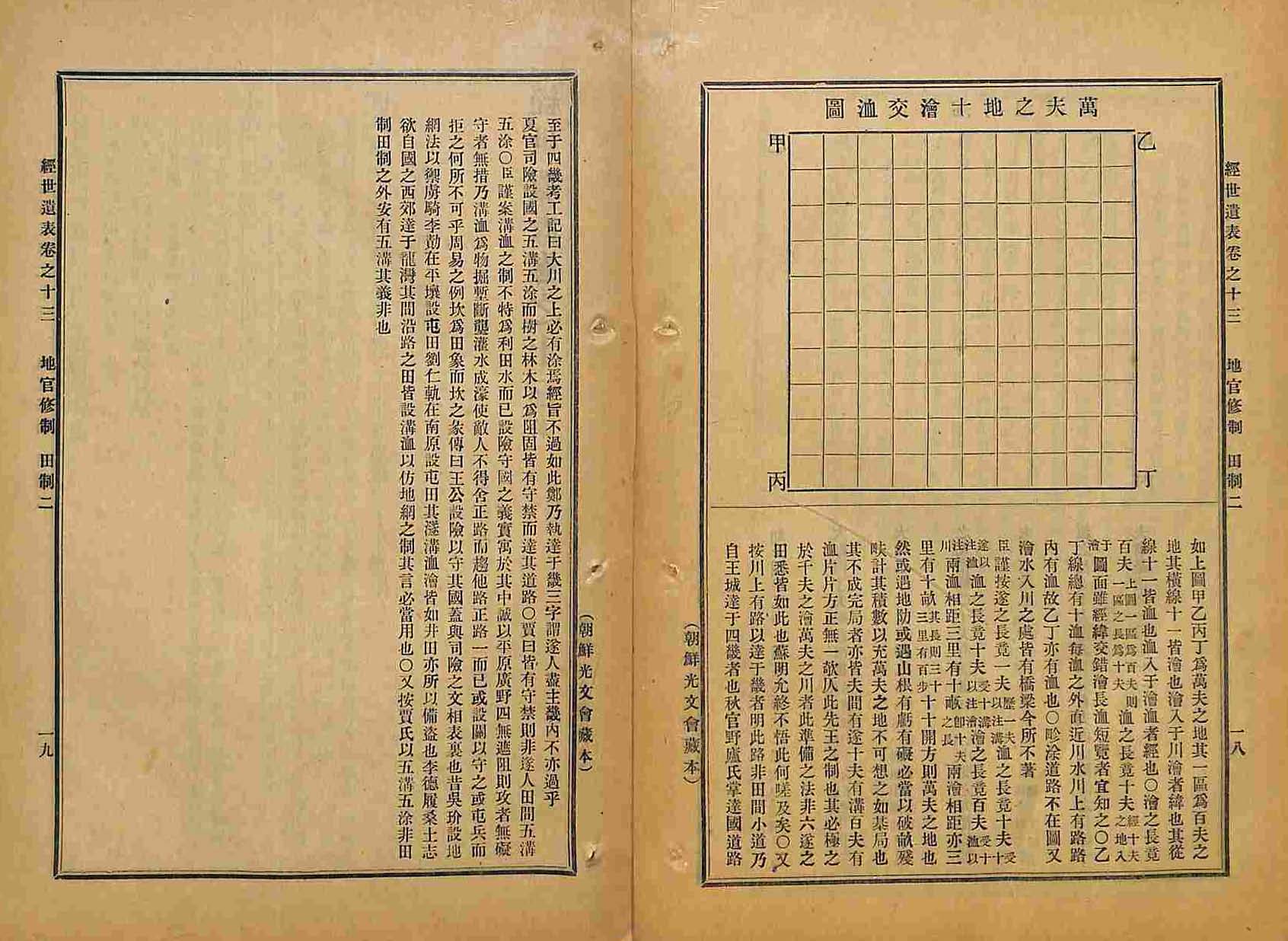 обложка книги-經世遺表 _6