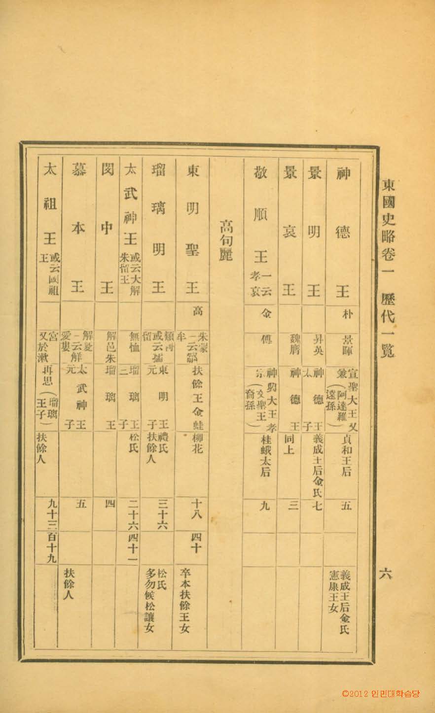 책표지-東國史略 _7