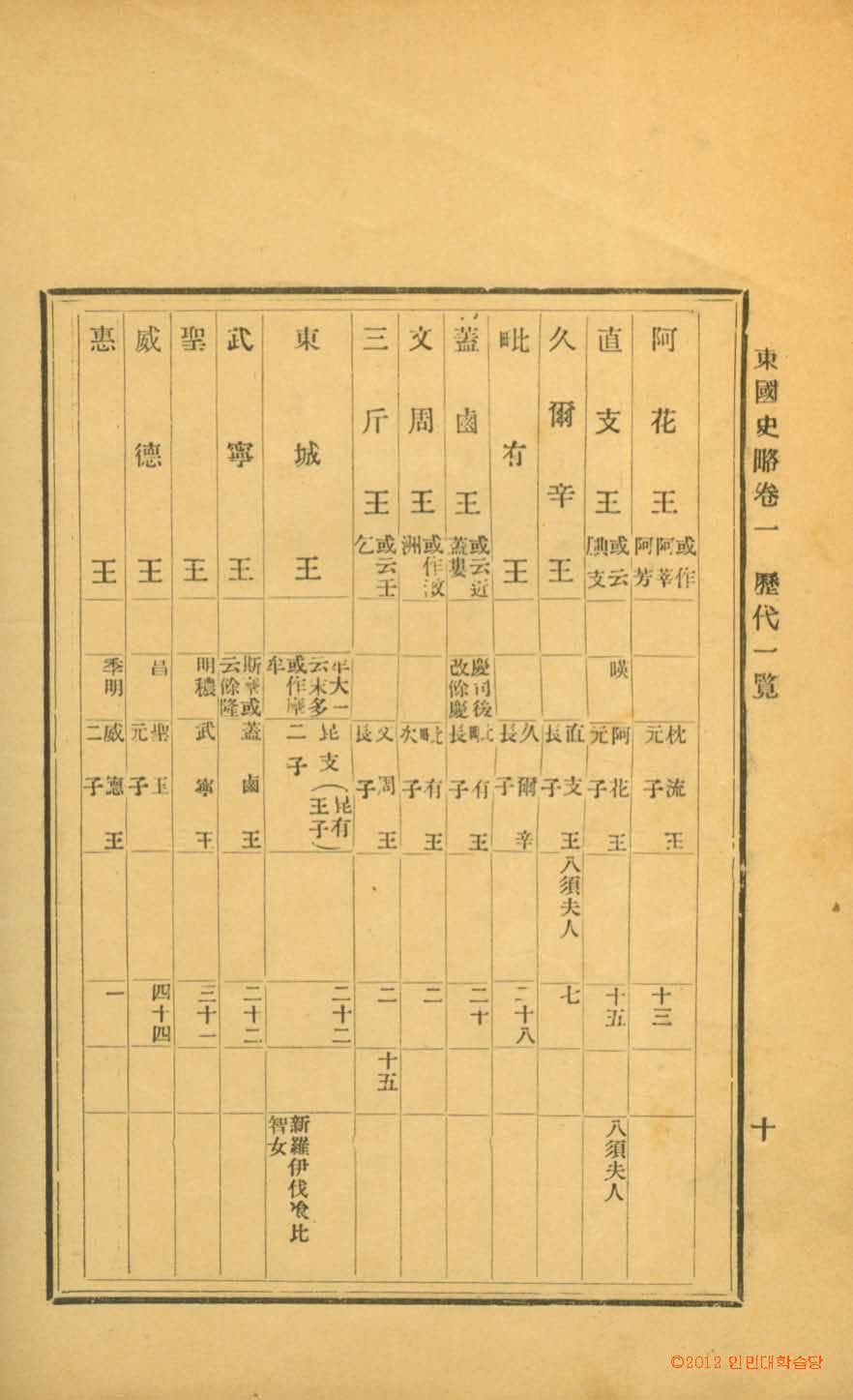 책표지-東國史略 _8
